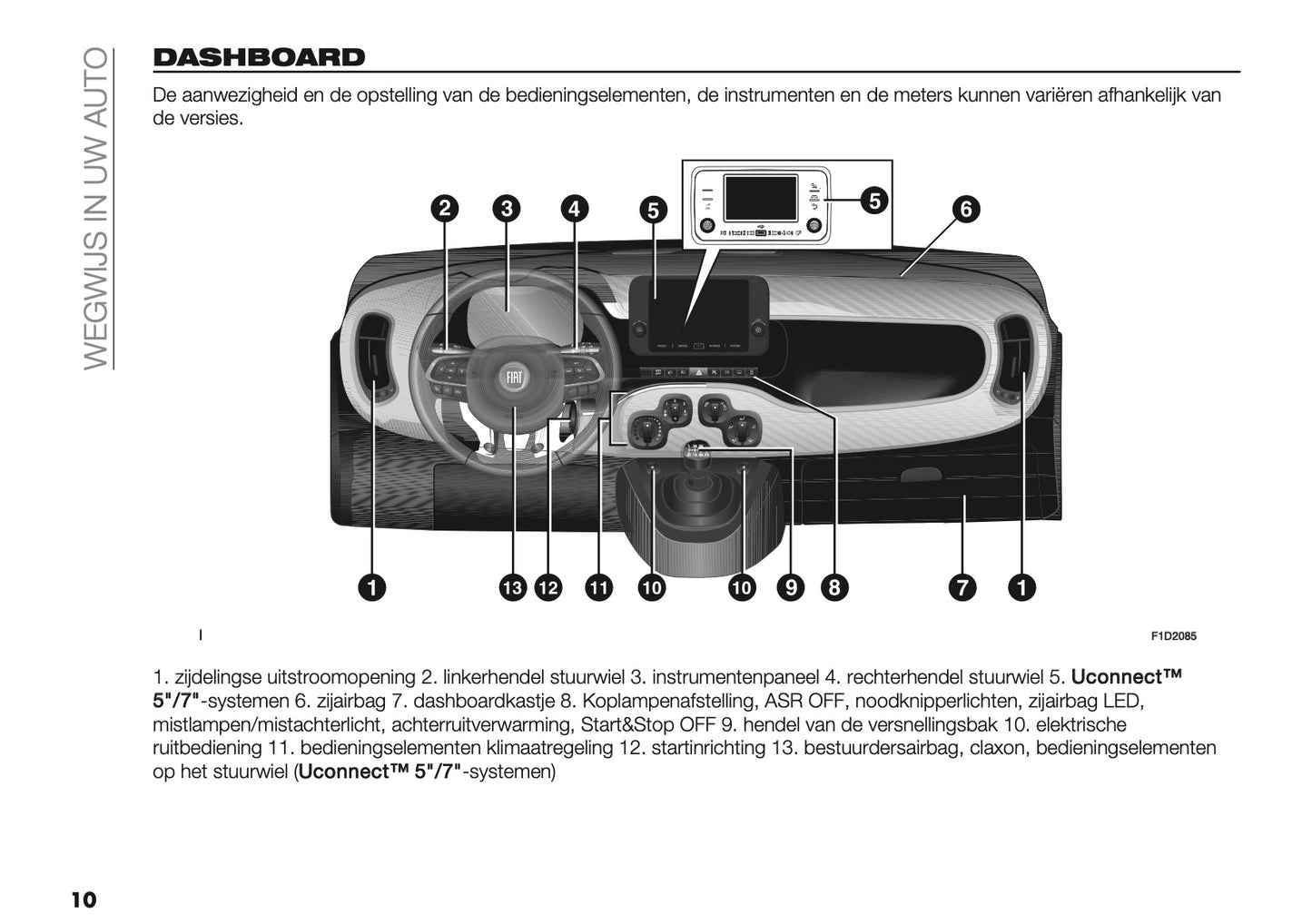2024-2025 Fiat Panda/Pandina Gebruikershandleiding | Nederlands