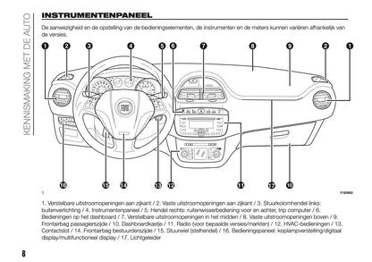 2017 Fiat Punto Easy Gebruikershandleiding | Nederlands