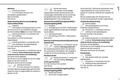 2023-2025 Fiat Scudo/E-Scudo Ulysse/E-Ulysse Gebruikershandleiding | Nederlands