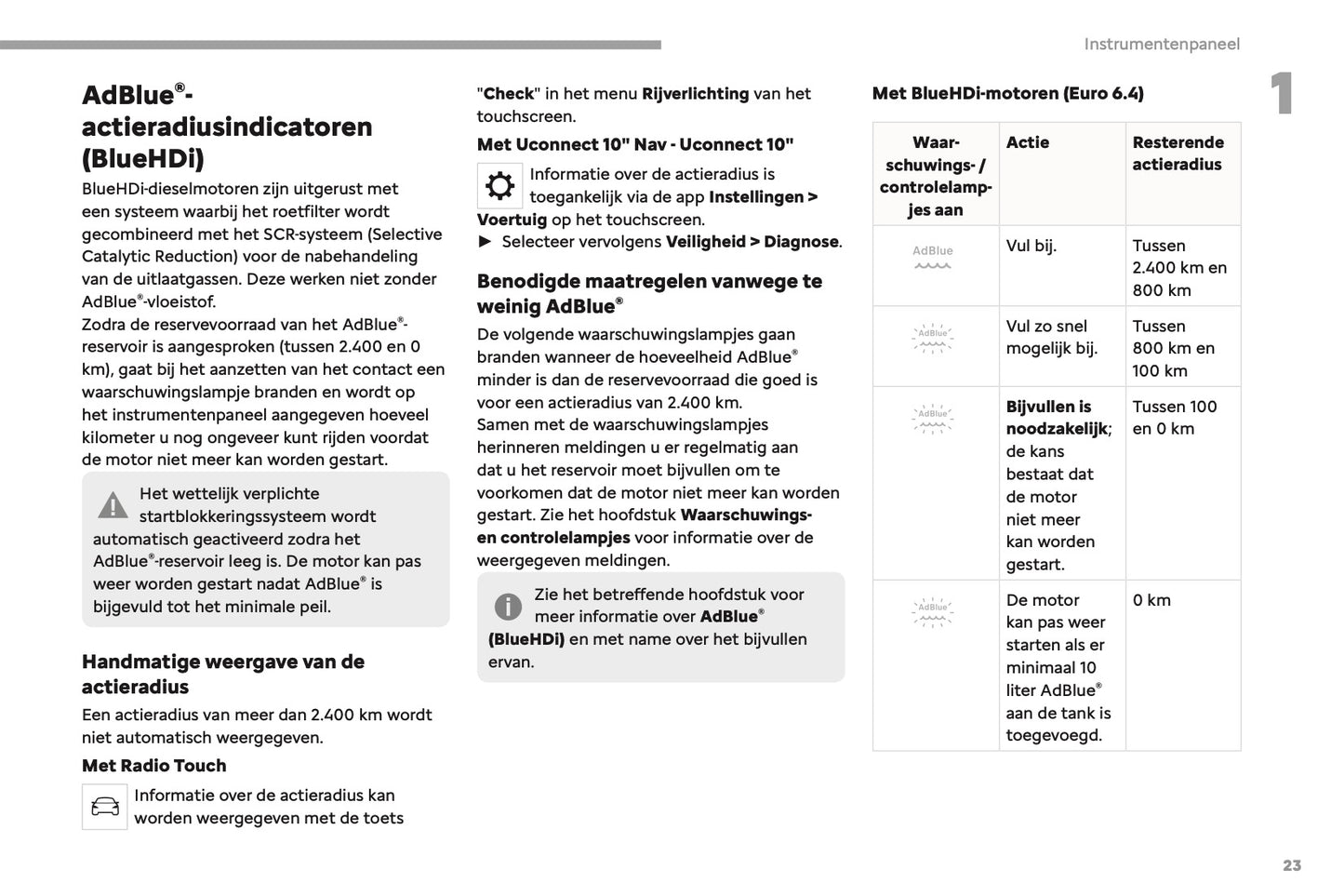 2023-2025 Fiat Scudo/E-Scudo Ulysse/E-Ulysse Gebruikershandleiding | Nederlands