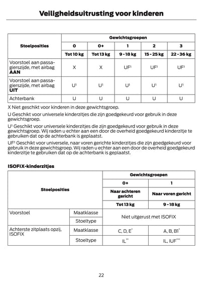 2014-2015 Ford B-Max Gebruikershandleiding | Nederlands