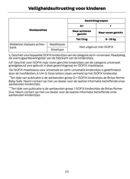 2014-2015 Ford B-Max Gebruikershandleiding | Nederlands