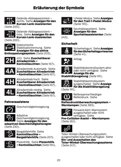 2024-2025 Ford Bronco Owner's Manual | German