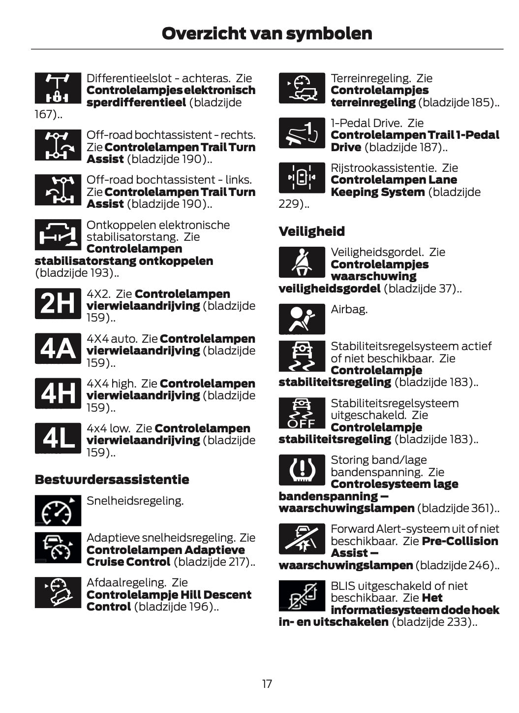 2024-2025 Ford Bronco Gebruikershandleiding | Nederlands