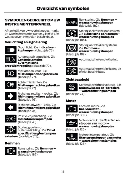 2026 Ford Bronco Owner's Manual | Dutch