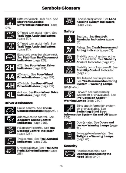 2025 Ford Bronco Owner's Manual | English US