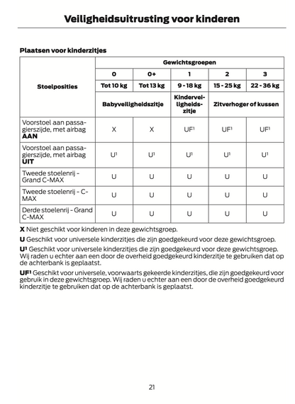 2012-2014 Ford C-Max Gebruikershandleiding | Nederlands