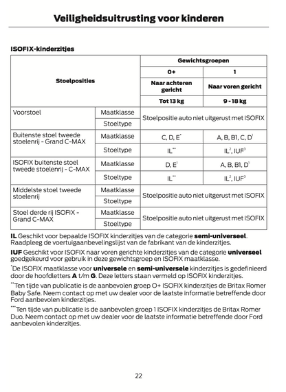 2012-2014 Ford C-Max Gebruikershandleiding | Nederlands