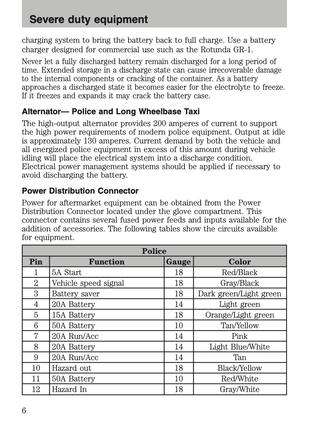 2009-2011 Ford Crown Victoria Police Fleet Supplement Manual | English US