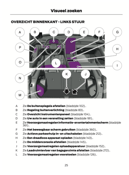 2024 Ford Explorer Gebruikershandleiding | Nederlands