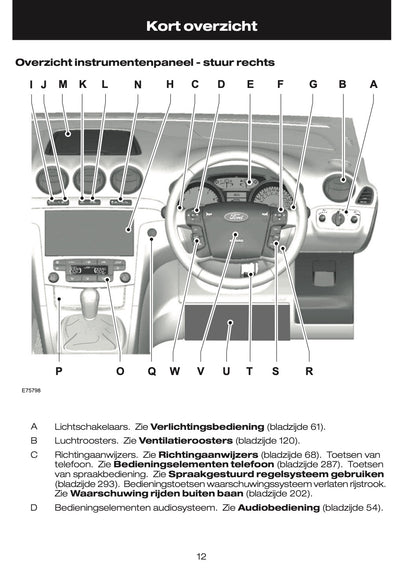 2010-2011 Ford Galaxy/S-Max Gebruikershandleiding | Nederlands