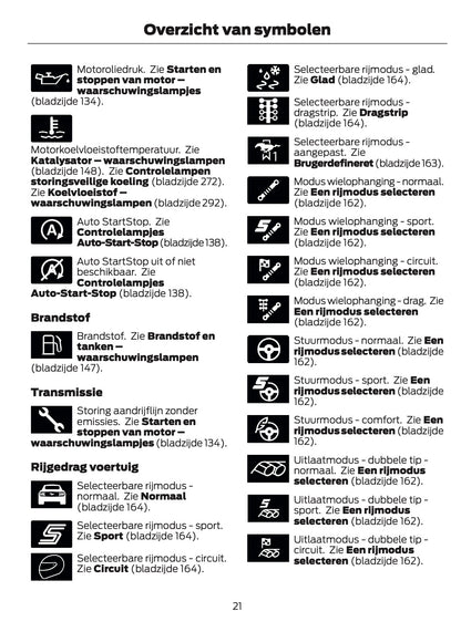 2024-2025 Ford Mustang Gebruikershandleiding | Nederlands