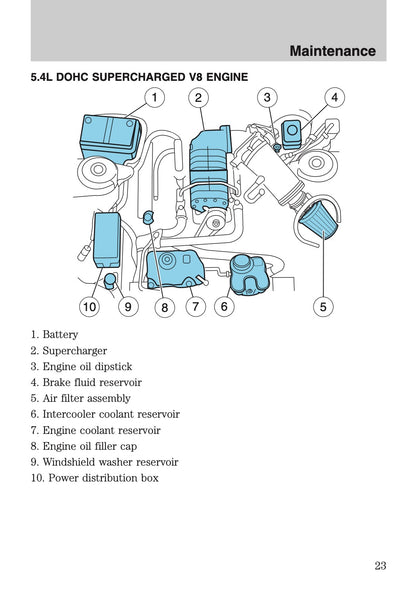 2012 Ford Shelby GT500 Supplement Manual | English