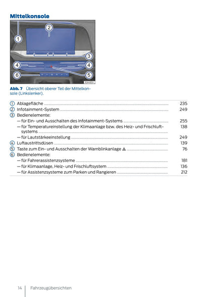 2024-2025 Ford Tourneo Connect/Transit Connect Owner's Manual | German