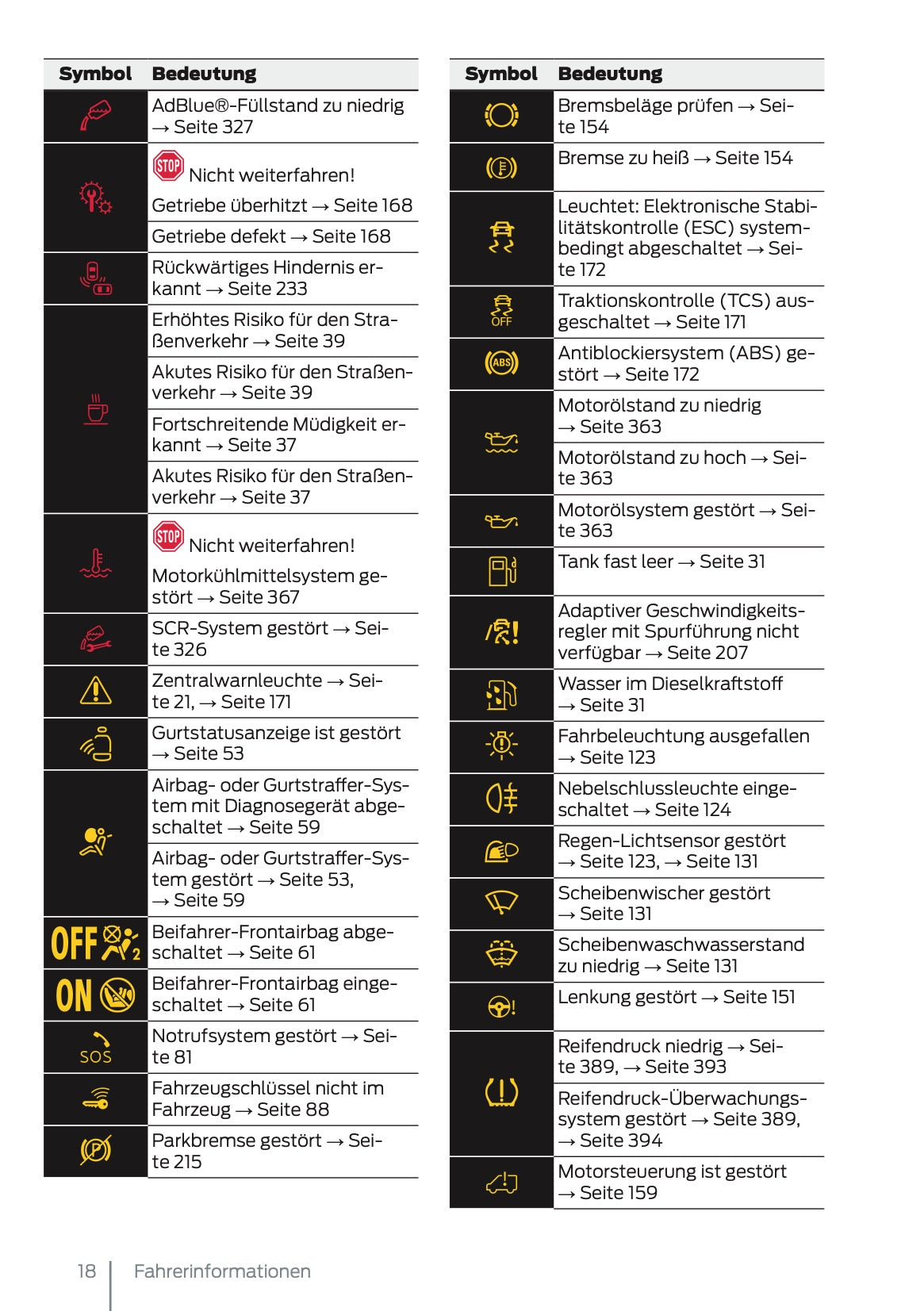 2024-2025 Ford Tourneo Connect/Transit Connect Owner's Manual | German