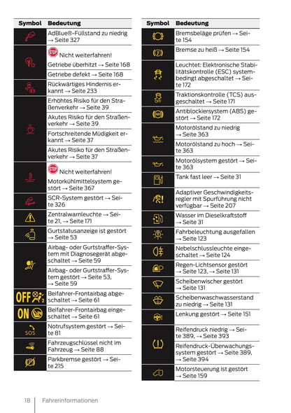 2024-2025 Ford Tourneo Connect/Transit Connect Owner's Manual | German