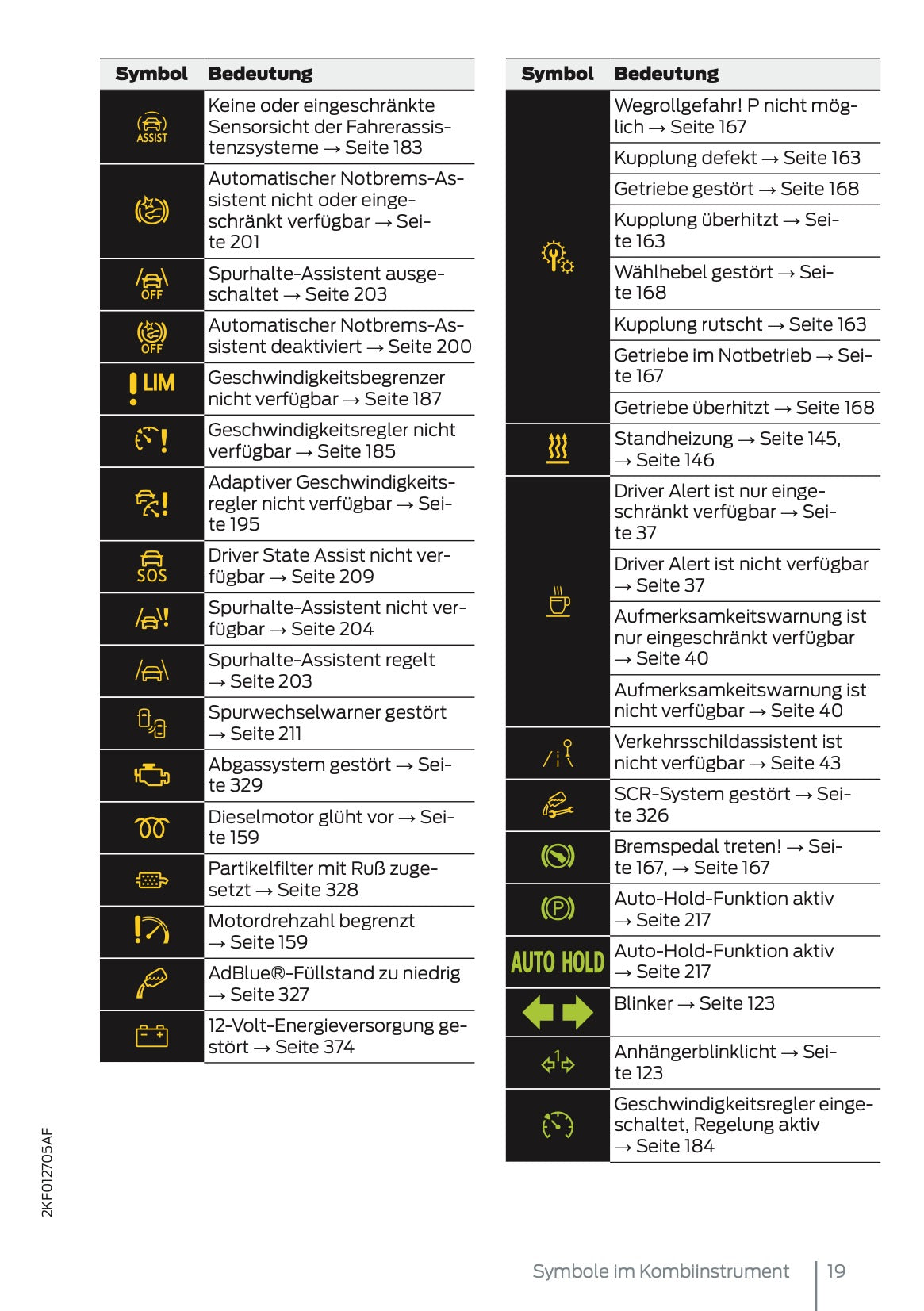 2024-2025 Ford Tourneo Connect/Transit Connect Owner's Manual | German