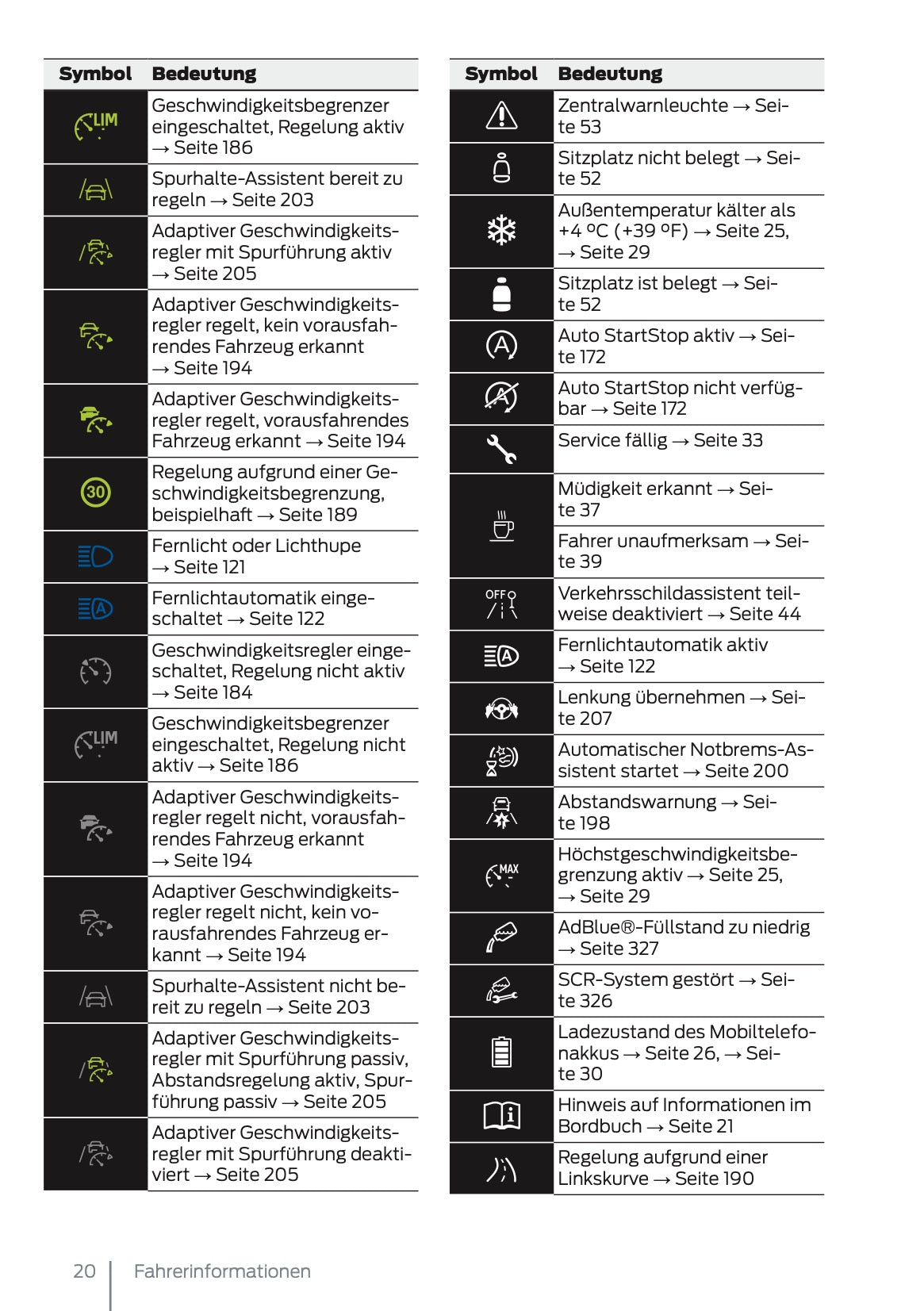 2024-2025 Ford Tourneo Connect/Transit Connect Owner's Manual | German