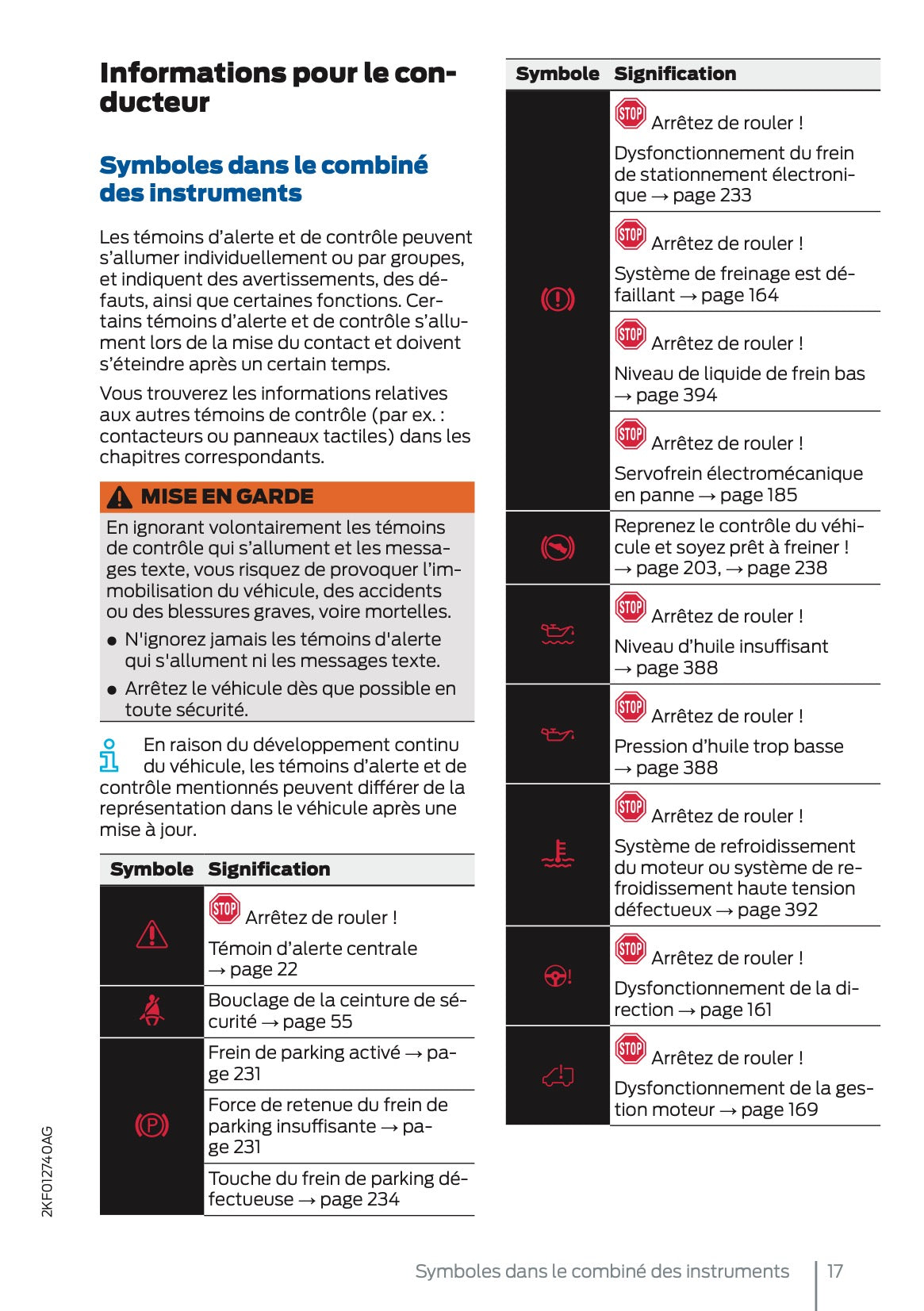 2025 Ford Tourneo Connect/Transit Connect Manuel du propriétaire | Français