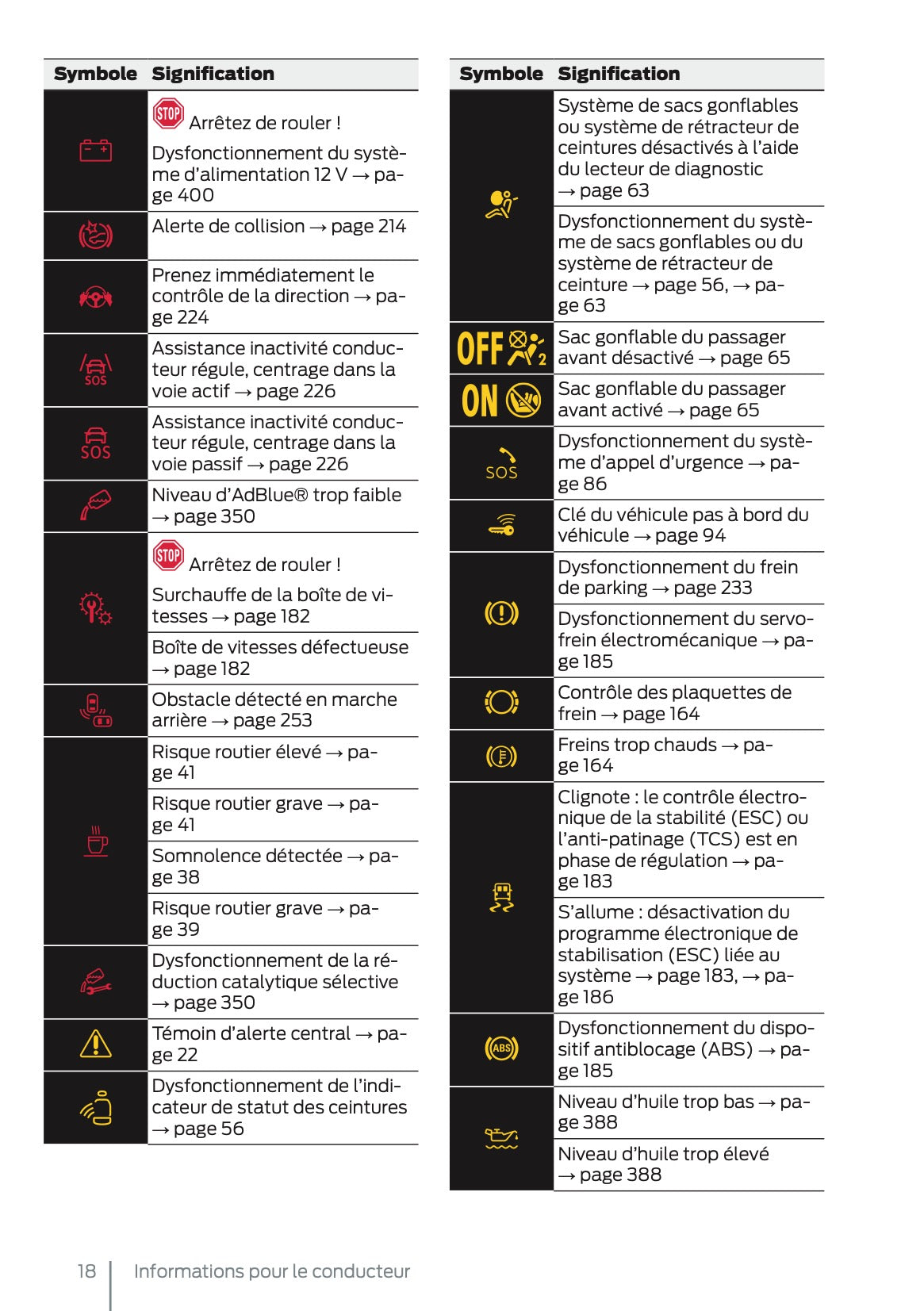 2025 Ford Tourneo Connect/Transit Connect Manuel du propriétaire | Français