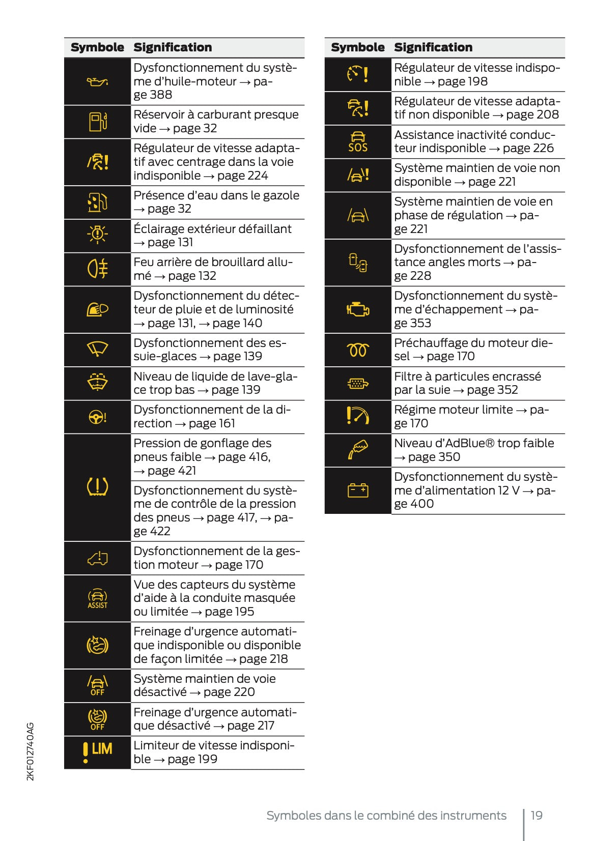 2025 Ford Tourneo Connect/Transit Connect Manuel du propriétaire | Français