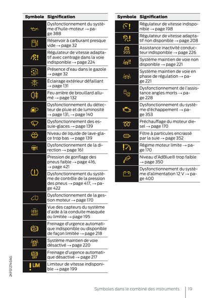 2025 Ford Tourneo Connect/Transit Connect Manuel du propriétaire | Français