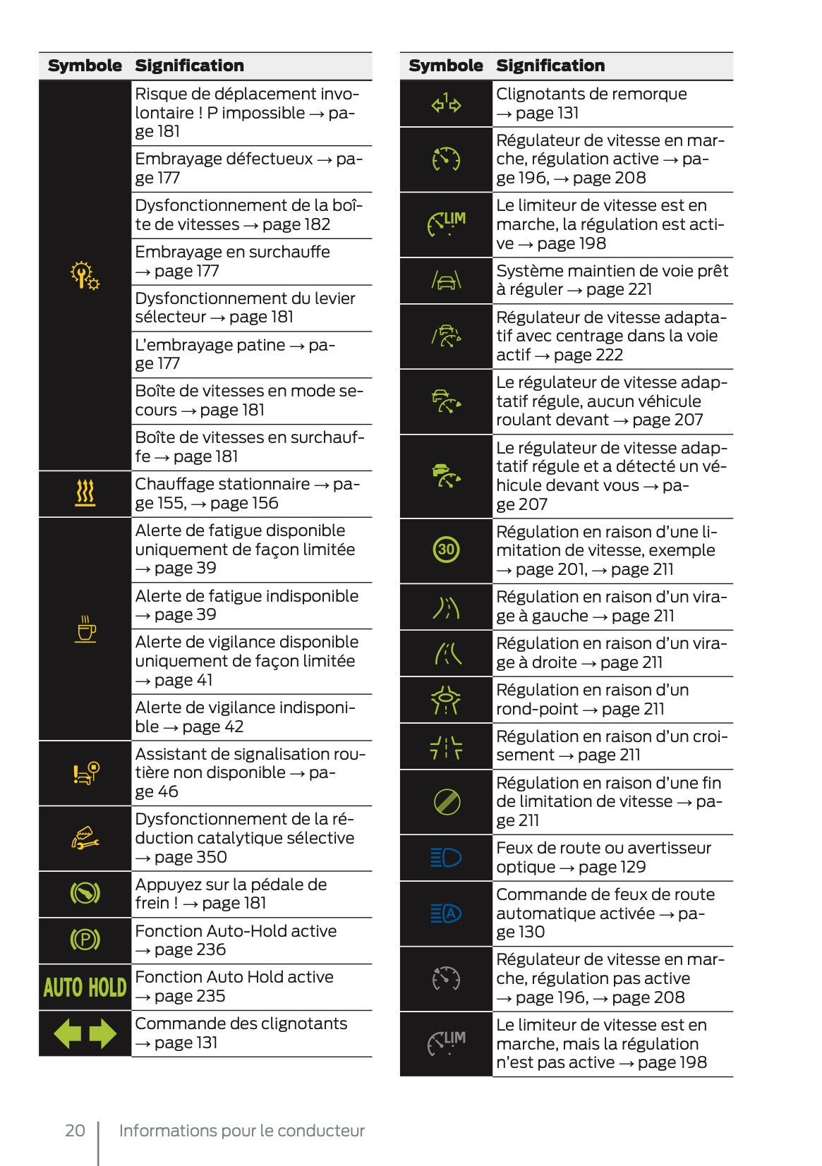 2025 Ford Tourneo Connect/Transit Connect Manuel du propriétaire | Français
