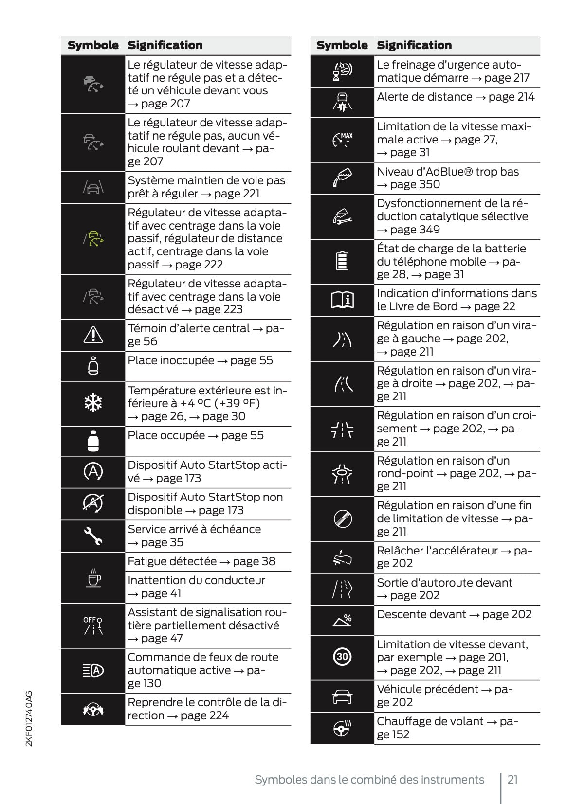 2025 Ford Tourneo Connect/Transit Connect Manuel du propriétaire | Français