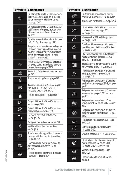 2025 Ford Tourneo Connect/Transit Connect Manuel du propriétaire | Français