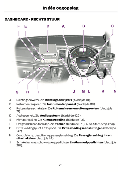 2021-2024 Ford Tourneo Custom/Transit Custom Gebruikershandleiding | Nederlands