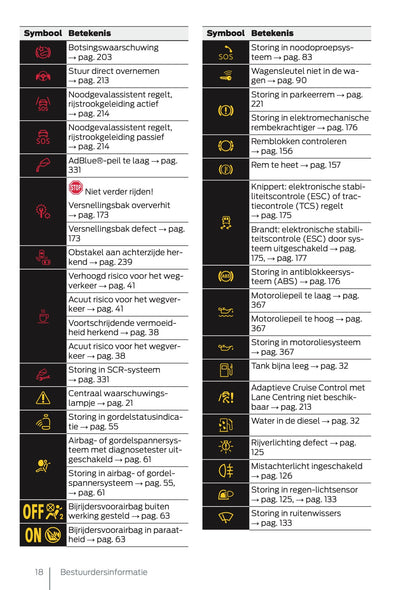 2025 Ford Tourneo Connect/Transit Connect Gebruikershandleiding | Nederlands