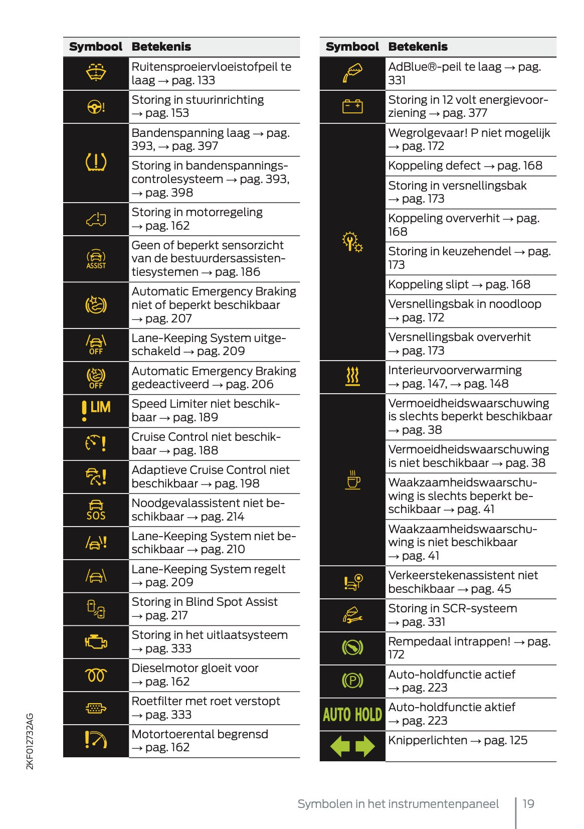 2025 Ford Tourneo Connect/Transit Connect Gebruikershandleiding | Nederlands