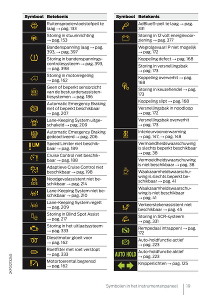 2025 Ford Tourneo Connect/Transit Connect Gebruikershandleiding | Nederlands