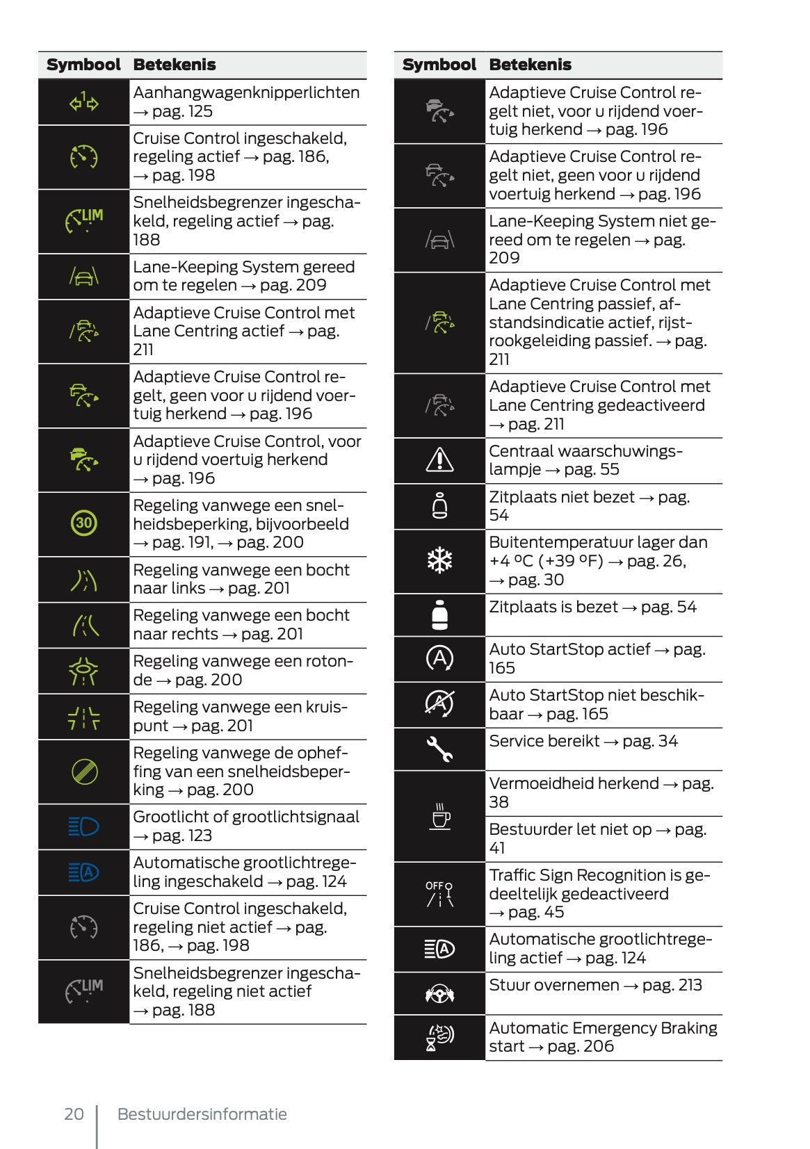 2025 Ford Tourneo Connect/Transit Connect Gebruikershandleiding | Nederlands
