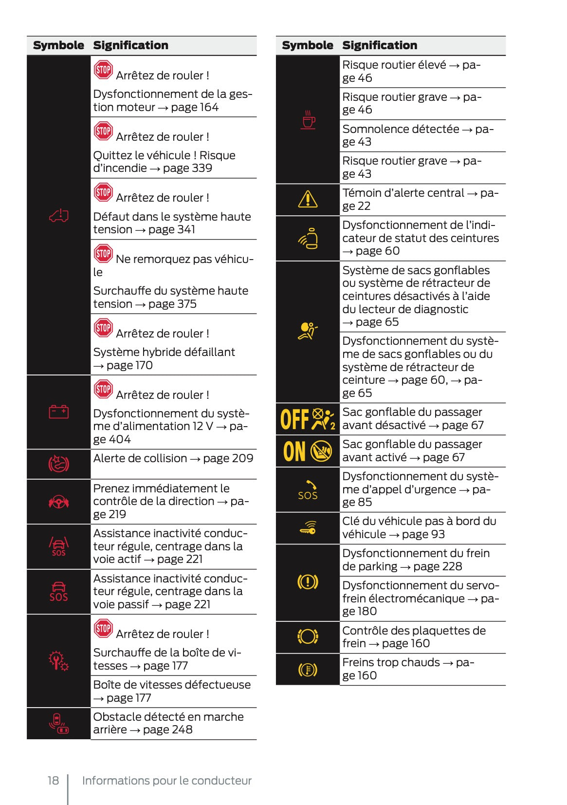 2025 Ford Tourneo Connect/Transit Connect PHEV Manuel du propriétaire | Français
