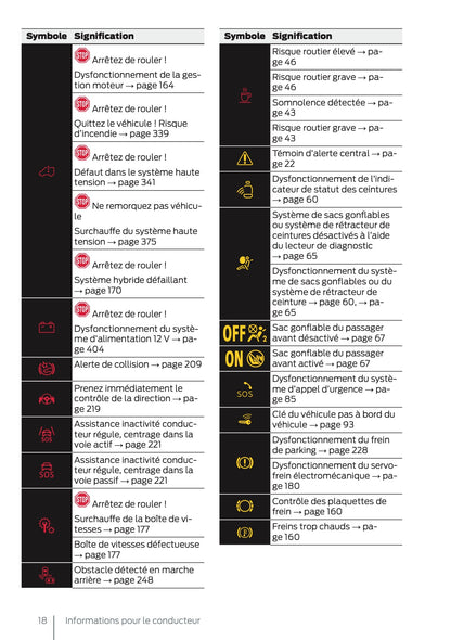 2025 Ford Tourneo Connect/Transit Connect PHEV Manuel du propriétaire | Français