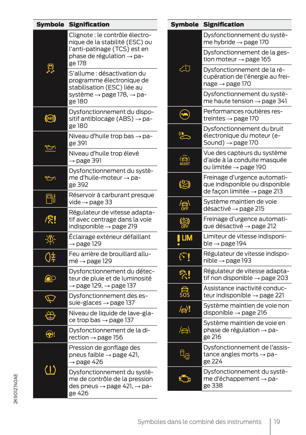 2025 Ford Tourneo Connect/Transit Connect PHEV Manuel du propriétaire | Français