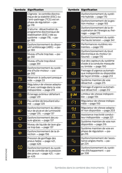 2025 Ford Tourneo Connect/Transit Connect PHEV Manuel du propriétaire | Français