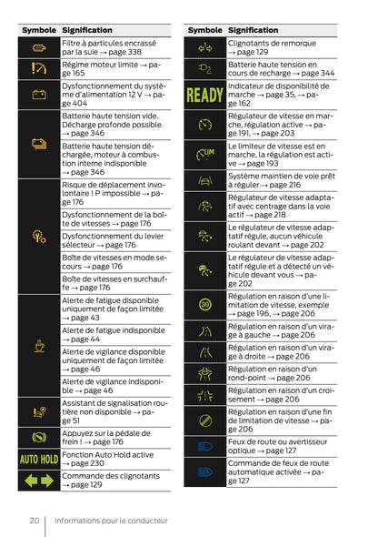 2025 Ford Tourneo Connect/Transit Connect PHEV Manuel du propriétaire | Français