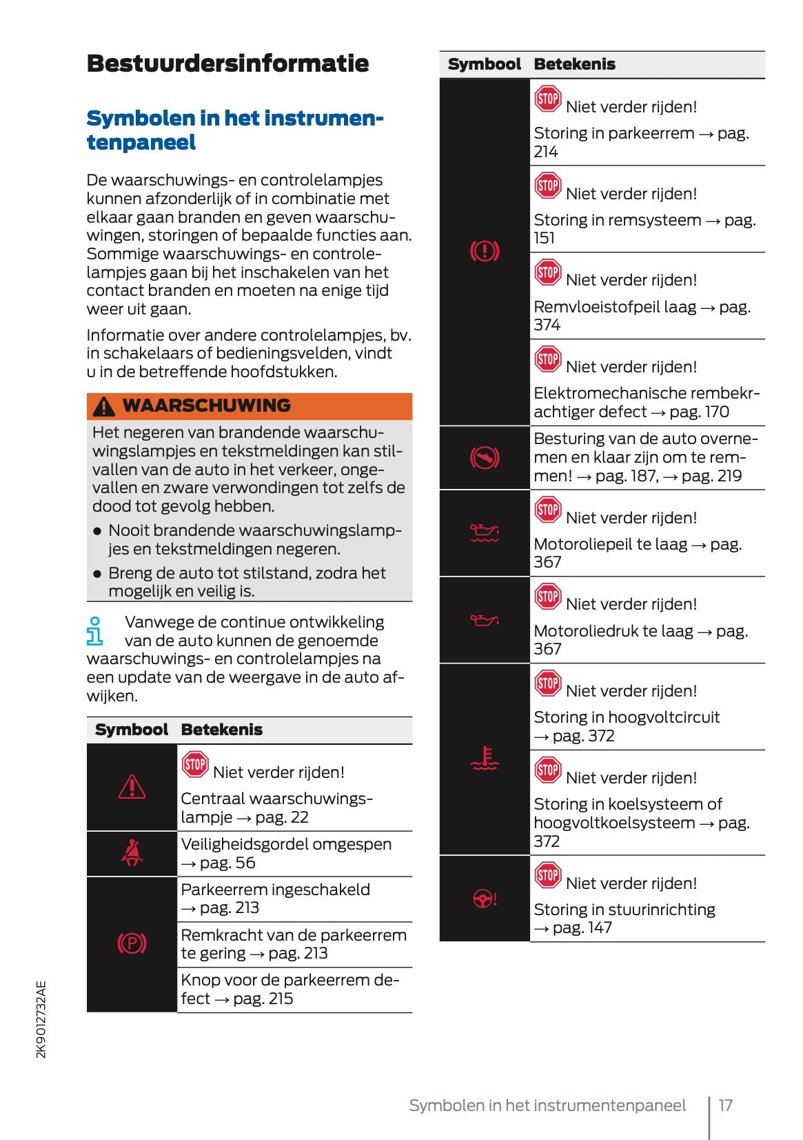2025 Ford Tourneo Connect/Transit Connect PHEV Gebruikershandleiding | Nederlands