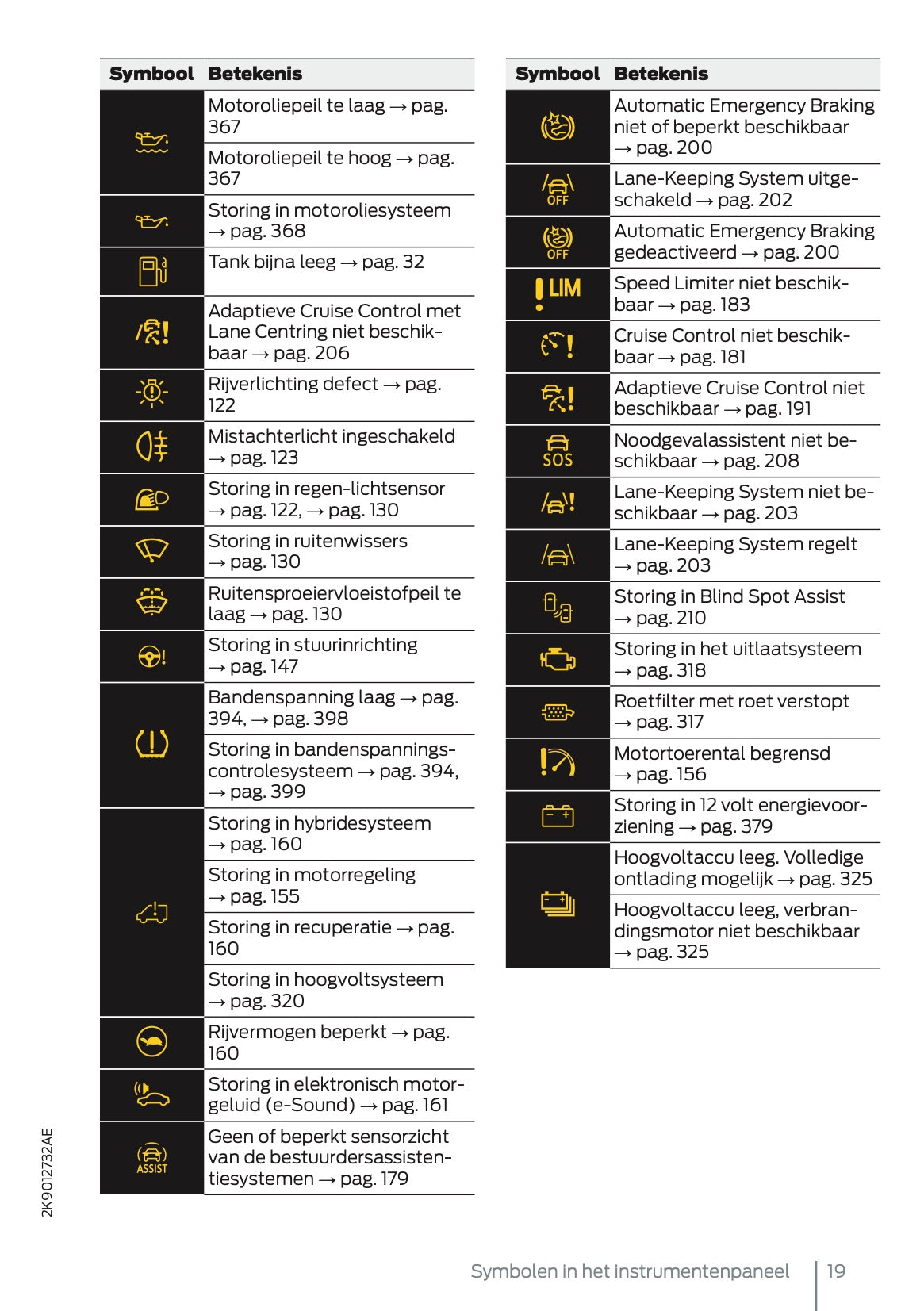 2025 Ford Tourneo Connect/Transit Connect PHEV Gebruikershandleiding | Nederlands