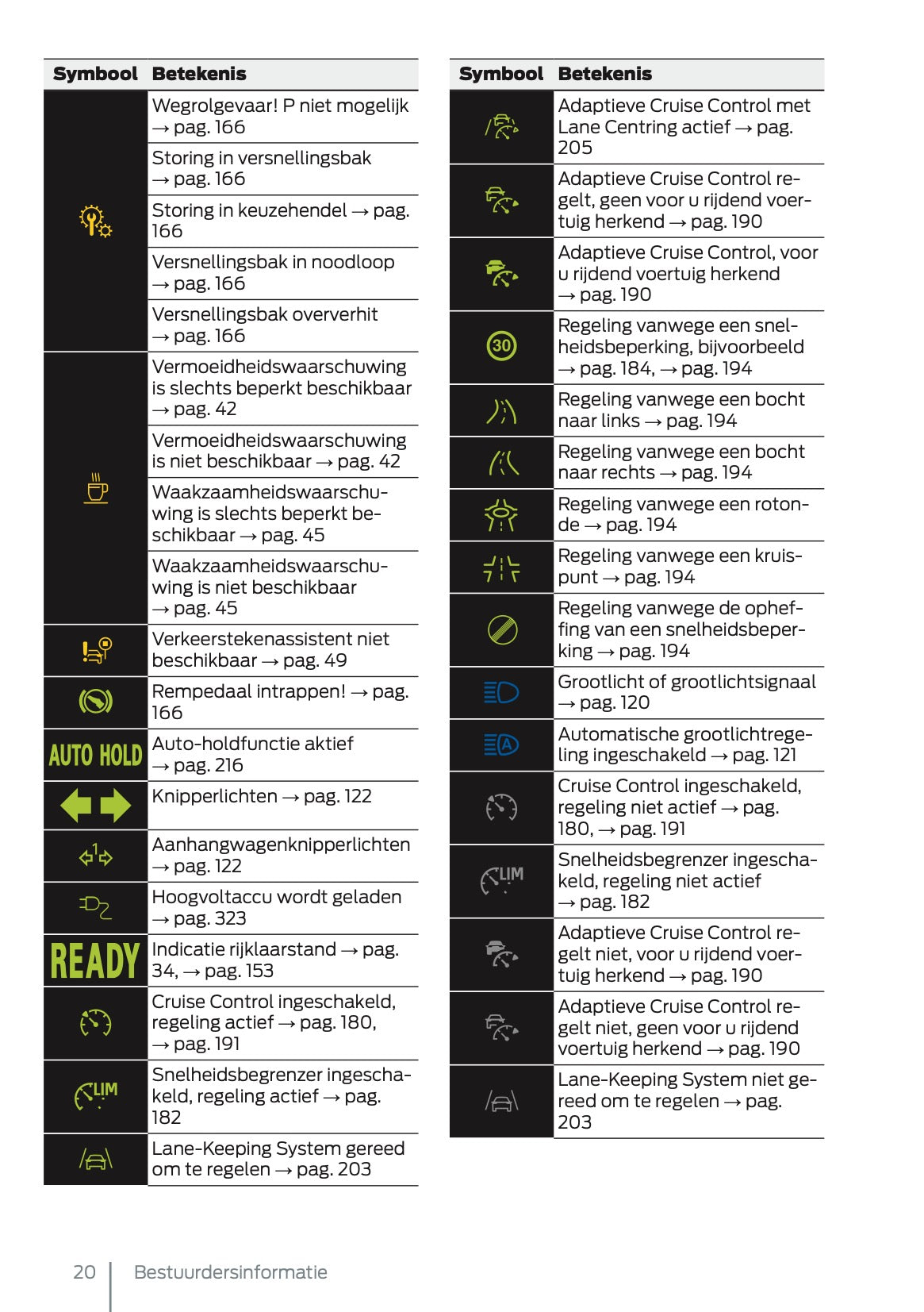 2025 Ford Tourneo Connect/Transit Connect PHEV Gebruikershandleiding | Nederlands