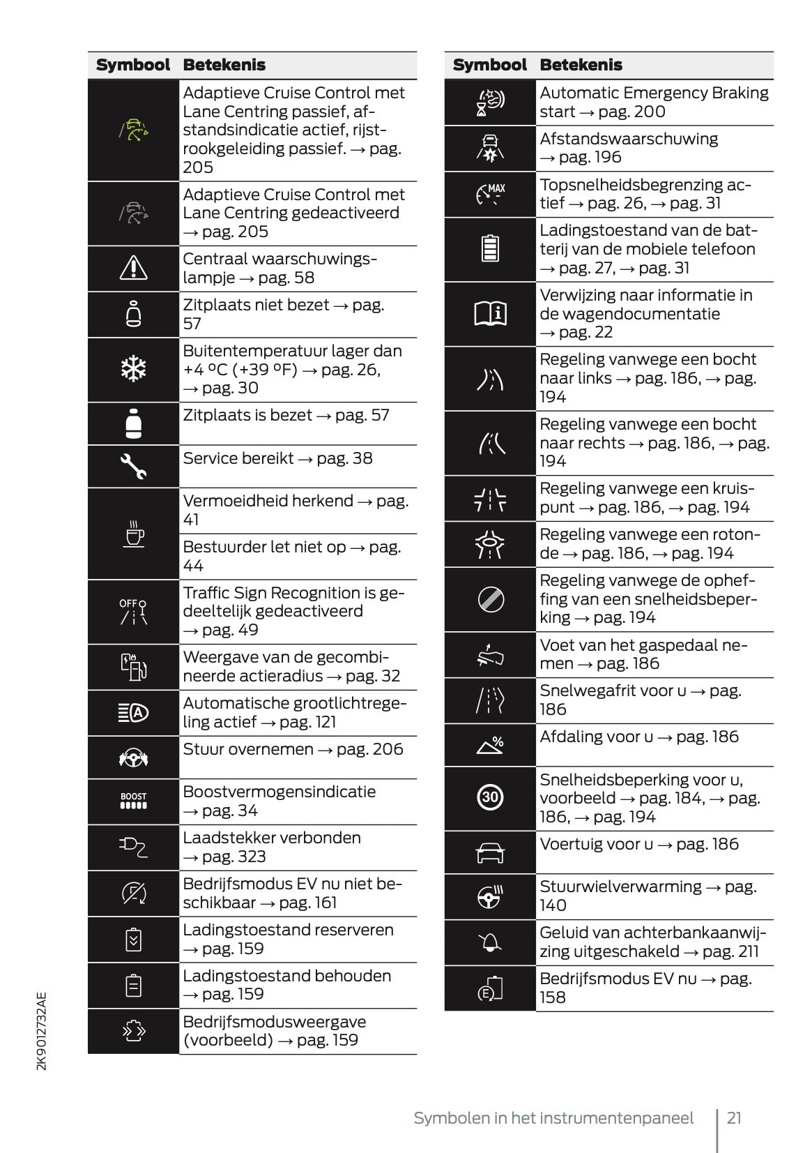 2025 Ford Tourneo Connect/Transit Connect PHEV Gebruikershandleiding | Nederlands