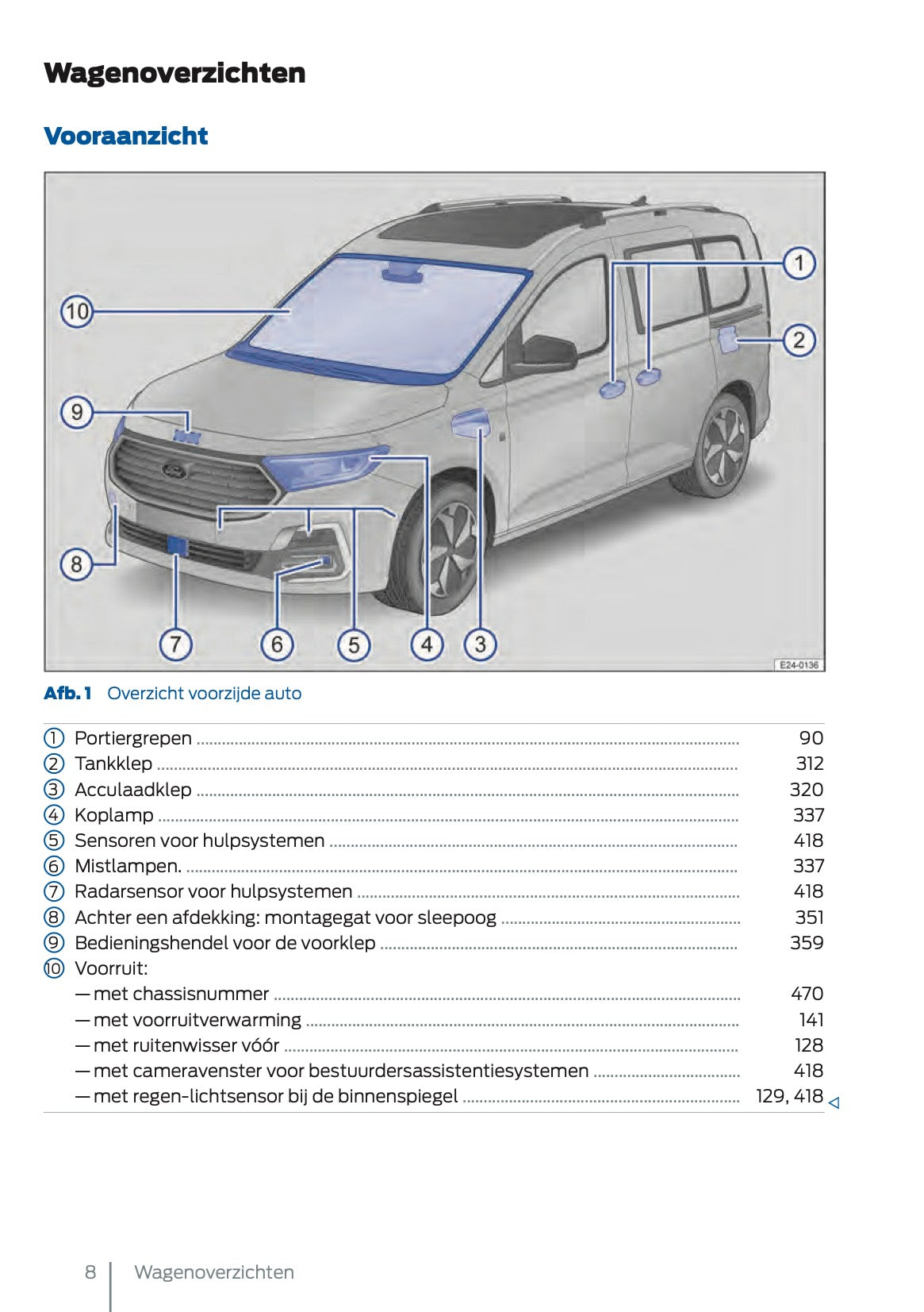 2025 Ford Tourneo Connect/Transit Connect PHEV Gebruikershandleiding | Nederlands