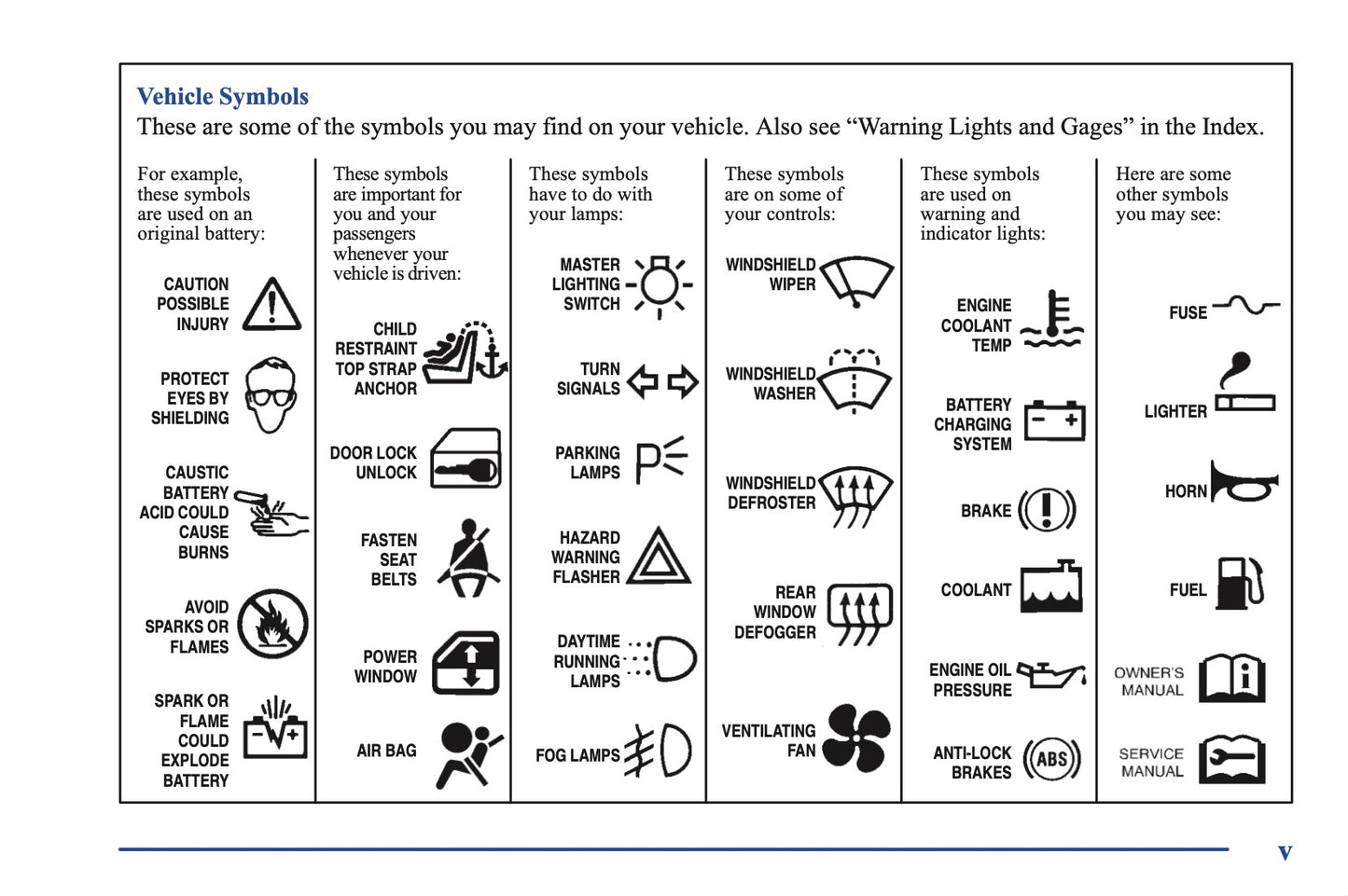 2001 GMC C Series Owner's Manual | English US