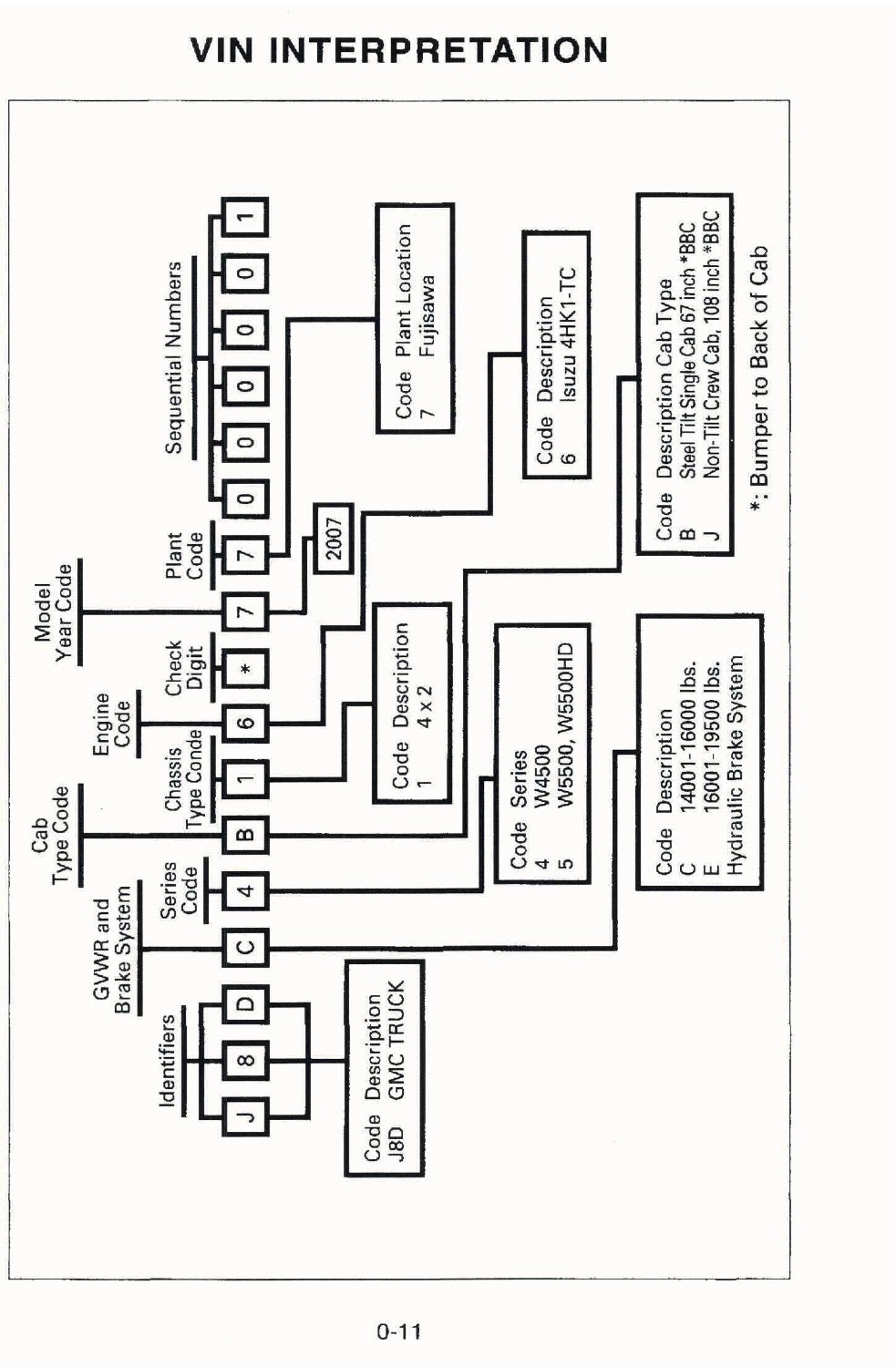 2007 GMC W-Series Owner's Manual | English