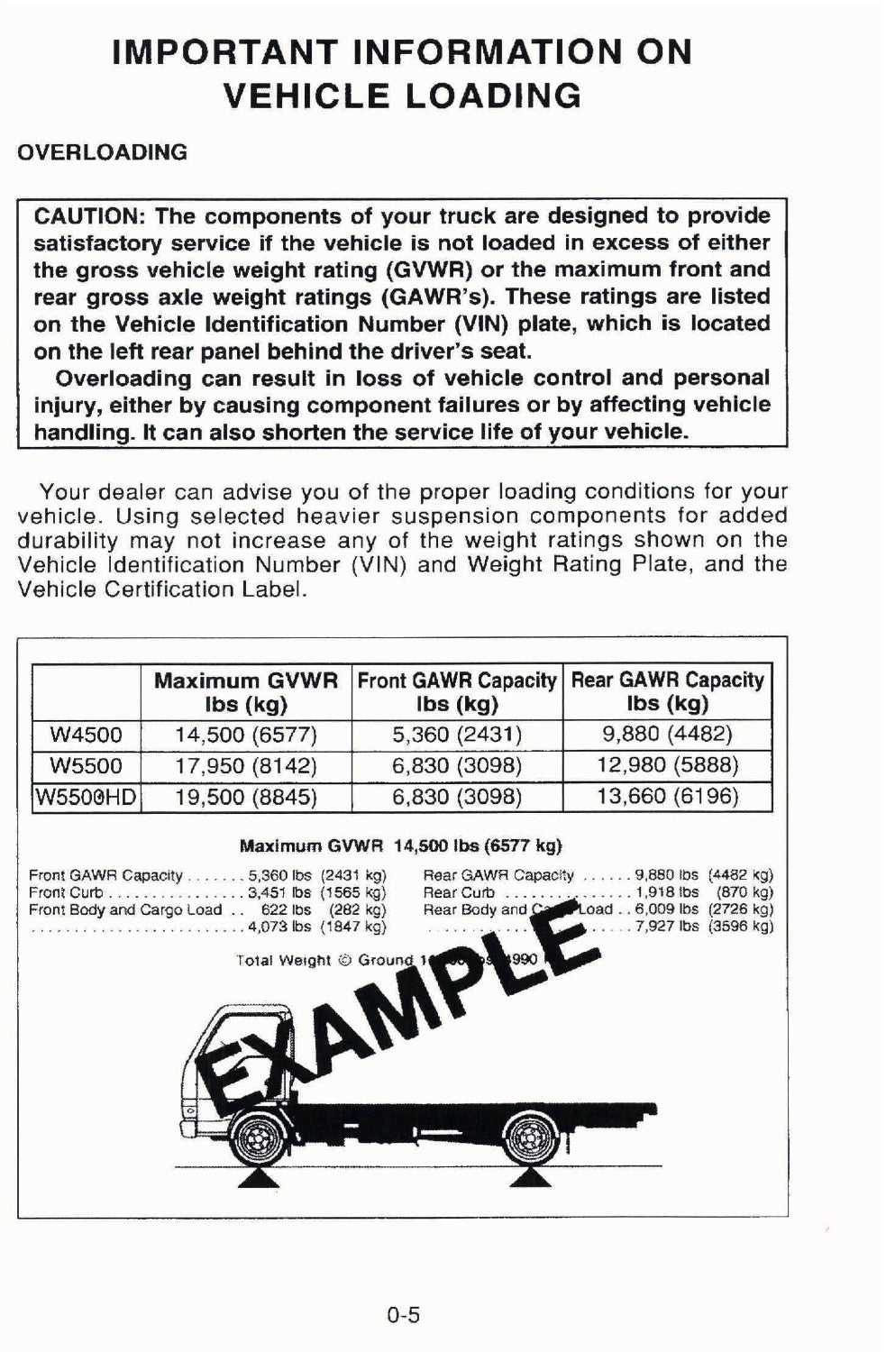 2007 GMC W-Series Owner's Manual | English