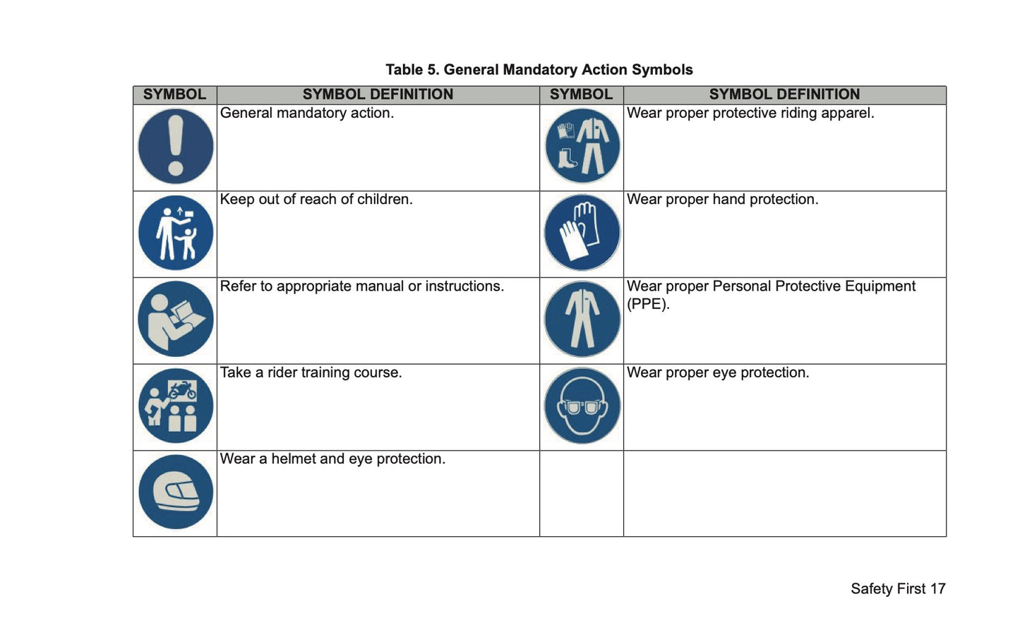 2026 Harley-Davidson FLHXLSE Owner's Manual | English US