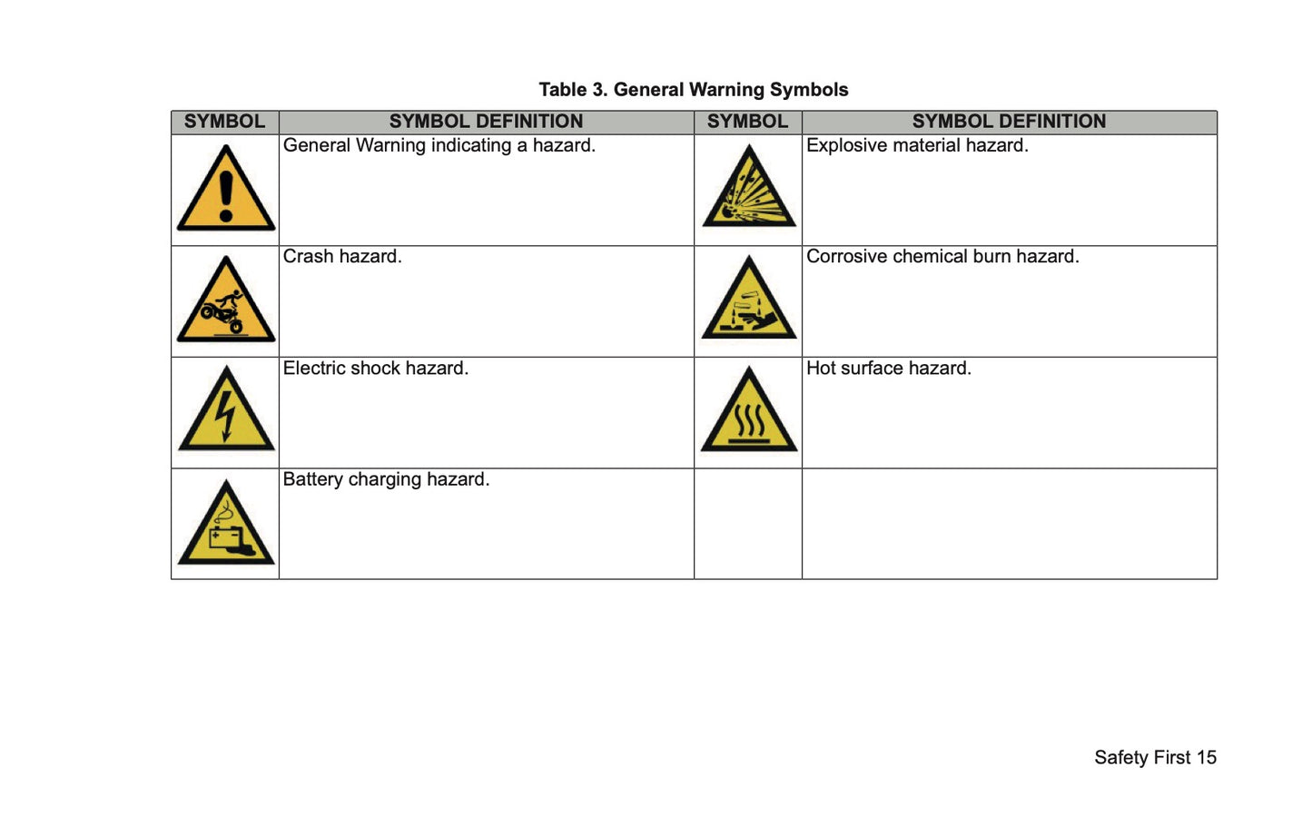 2026 Harley-Davidson Pan America Owner's Manual | English US