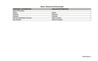 2006 Harley-Davidson Police Owner's Manual | English US